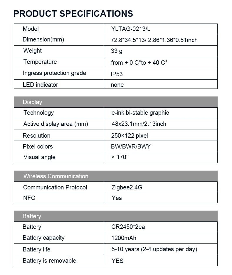 electronic labels