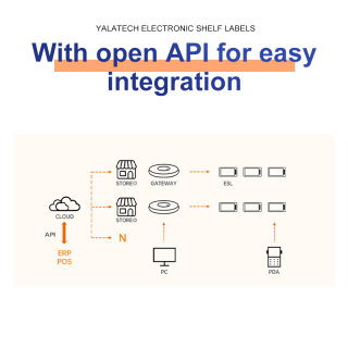 1,54-calowa elektroniczna etykieta półki