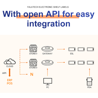 Bramka 2.4G do elektronicznej etykiety półki